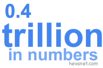 0.4 trillion in numbers