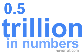 0.5 trillion in numbers