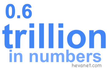 0.6 trillion in numbers