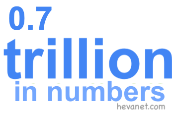 0.7 trillion in numbers