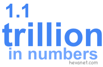 1.1 trillion in numbers