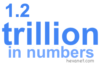 1.2 trillion in numbers