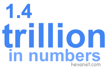 1.4 trillion in numbers