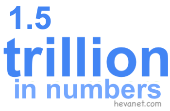 1.5 trillion in numbers