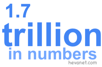 1.7 trillion in numbers