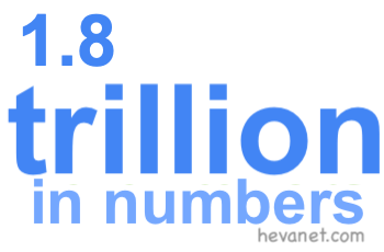 1.8 trillion in numbers