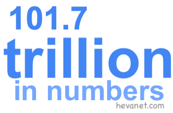 101.7 trillion in numbers