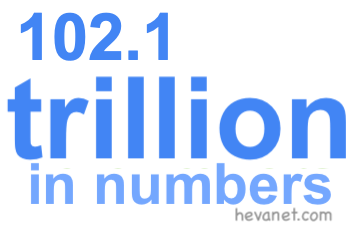 102.1 trillion in numbers