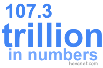 107.3 trillion in numbers 107.3 trillion in numbers