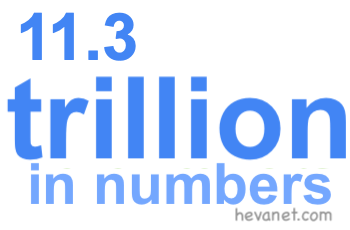 11.3 trillion in numbers