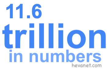 11.6 trillion in numbers