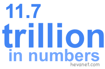 11.7 trillion in numbers