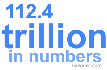 112.4 trillion in numbers 112.4 trillion in numbers
