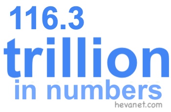 116.3 trillion in numbers