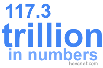 117.3 trillion in numbers 117.3 trillion in numbers
