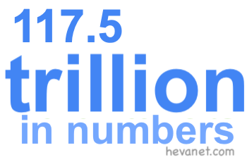 117.5 trillion in numbers