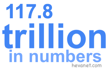 117.8 trillion in numbers