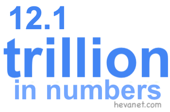 12.1 trillion in numbers