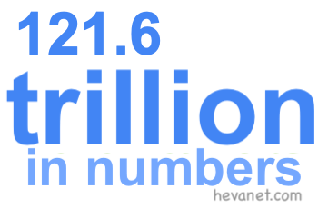 121.6 trillion in numbers 121.6 trillion in numbers