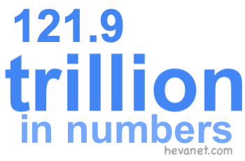 121.9 trillion in numbers 121.9 trillion in numbers