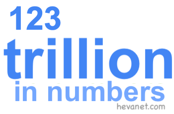 123 trillion in numbers 123 trillion in numbers