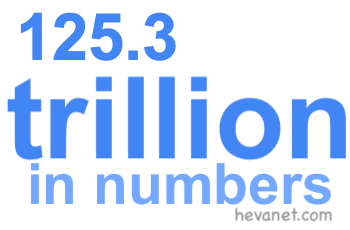 125.3 trillion in numbers