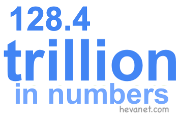 128.4 trillion in numbers