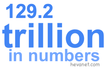 129.2 trillion in numbers