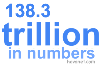 138.3 trillion in numbers