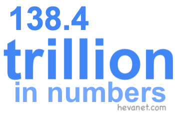 138.4 trillion in numbers