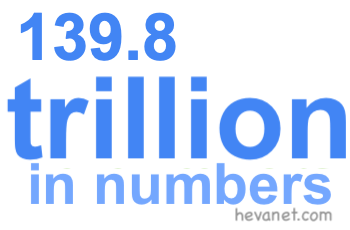 139.8 trillion in numbers