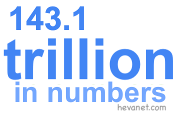 143.1 trillion in numbers 143.1 trillion in numbers