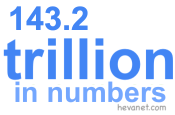 143.2 trillion in numbers 143.2 trillion in numbers