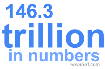 146.3 trillion in numbers