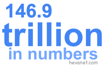 146.9 trillion in numbers 146.9 trillion in numbers