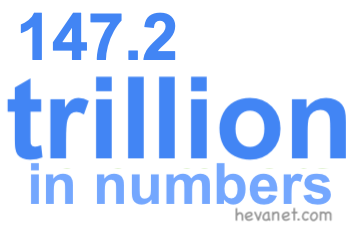147.2 trillion in numbers 147.2 trillion in numbers