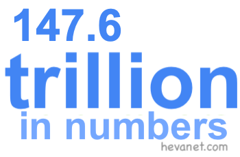147.6 trillion in numbers 147.6 trillion in numbers