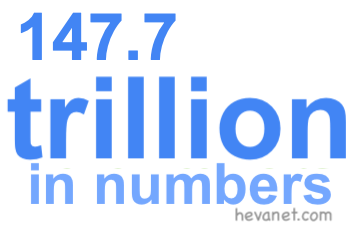 147.7 trillion in numbers