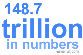 148.7 trillion in numbers