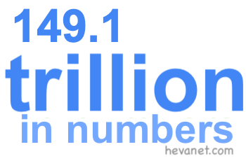149.1 trillion in numbers 149.1 trillion in numbers