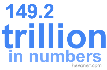 149.2 trillion in numbers