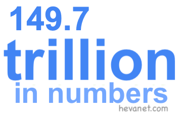 149.7 trillion in numbers