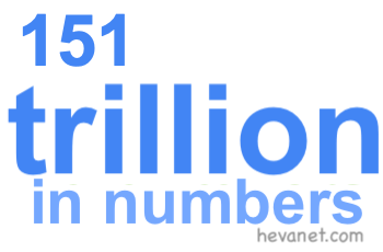 151 trillion in numbers 151 trillion in numbers