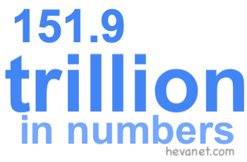151.9 trillion in numbers