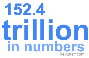 152.4 trillion in numbers