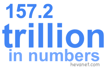 157.2 trillion in numbers 157.2 trillion in numbers