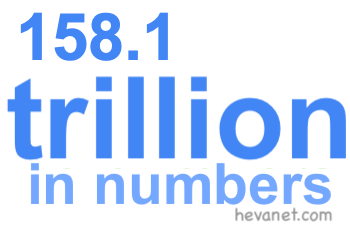 158.1 trillion in numbers