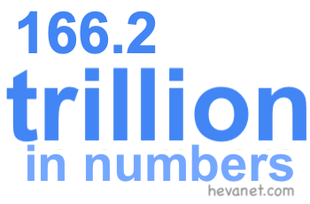 166.2 trillion in numbers
