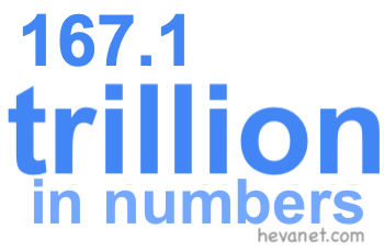 167.1 trillion in numbers