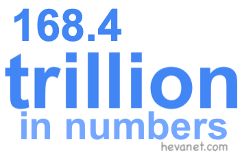 168.4 trillion in numbers